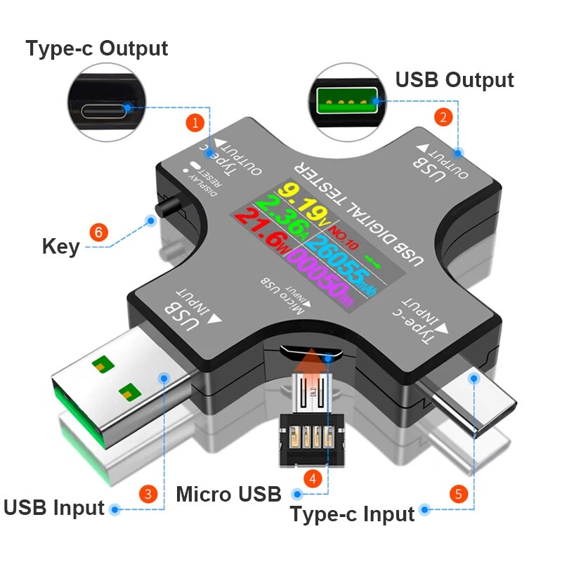 Testador usb dc tipo-c pd volt - Power Supply Tester avaliação e preço