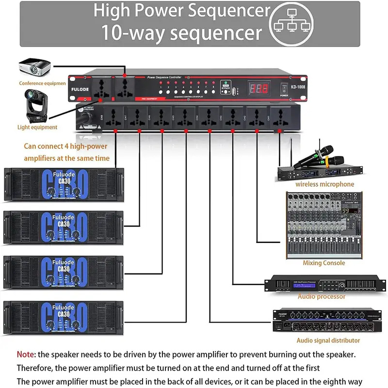 Regulador Sequenciador de Alta - Power Supply avaliação e preço